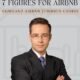 Masterclass 7 Figures for AIRBNB